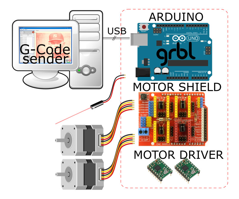 HOW DOES IT WORK — LaserGRBL