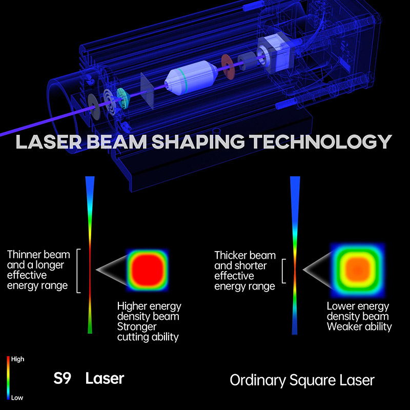 SCULPFUN S9, Laser Module 5.5W